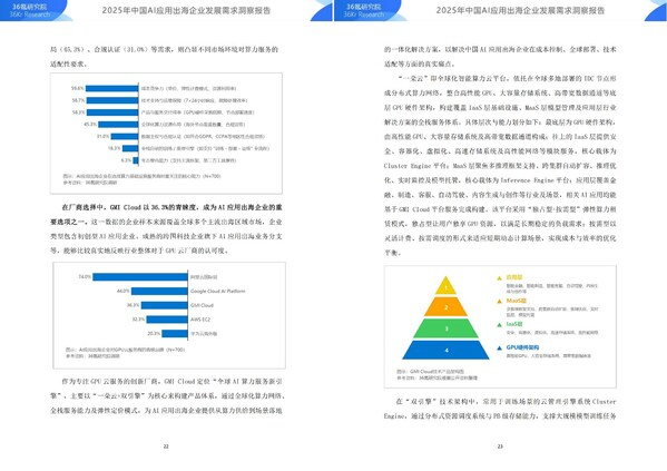　　图源报告，登陆“36氪研究院官网”或者关注“GMI Cloud”公众号可即刻下载报告原文。