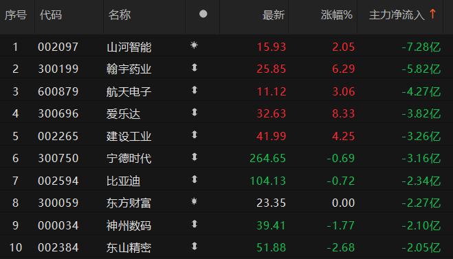 数据来源:Choice金融终端