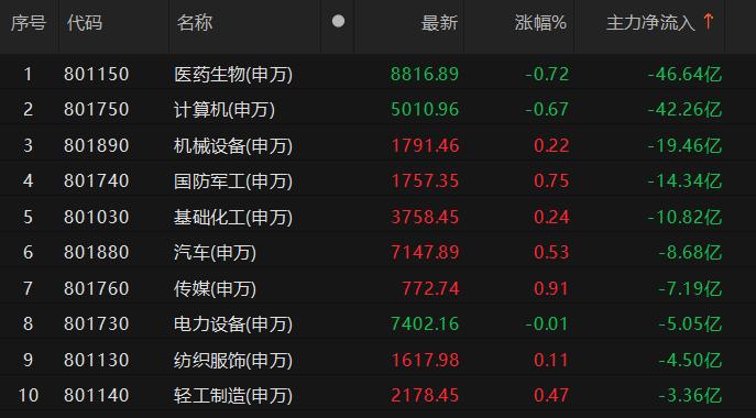 数据来源:Choice金融终端