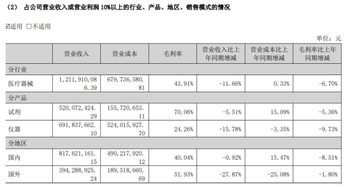 （来源：迪瑞医疗2024年年报）