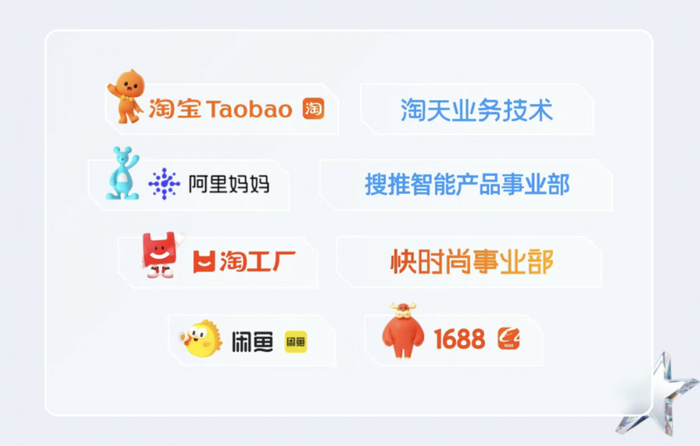 淘天集团的招聘部门 图片来源：淘天集团招聘公号