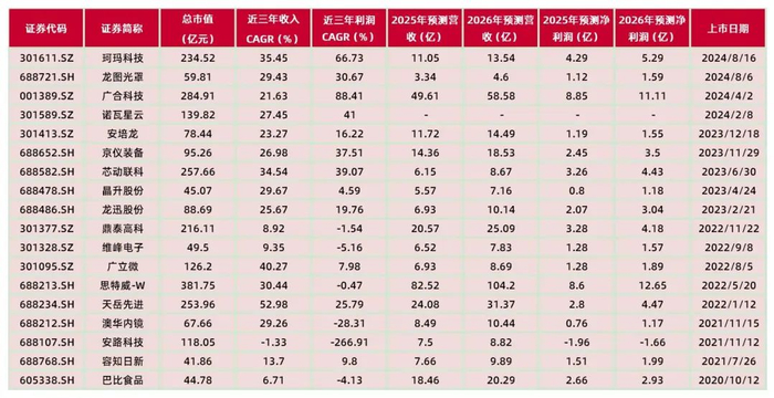 资料来源：Wind，山西证券研究所