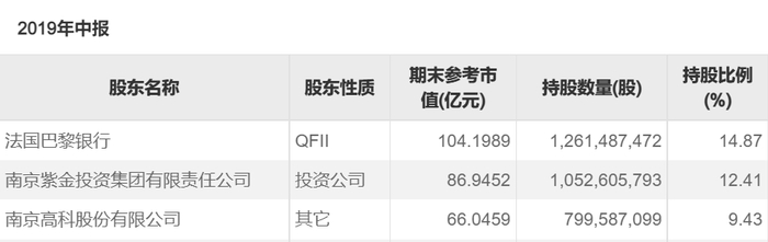 来源：公告
