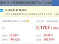 易方达批量买入11家券商H股 证券板块业绩大增引分析师看好