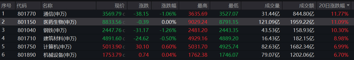 数据来源：Wind，截至2025.8.1的近20日行业涨幅排名，过往表现不代表未来