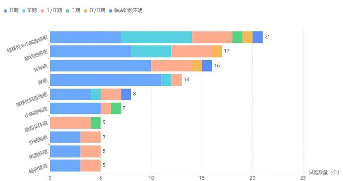 来源：摩熵医药数据库（参考来源3）