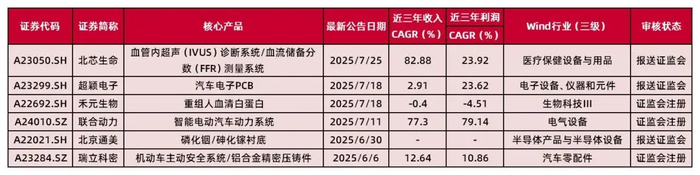 资料来源：Wind，山西证券研究所
