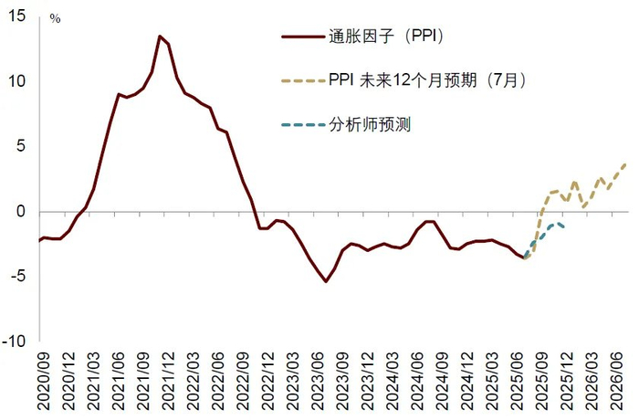 资料来源：Wind，Bloomberg，中金公司研究部