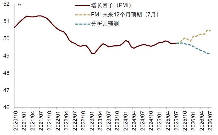 资料来源：Wind，Bloomberg，中金公司研究部