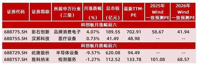 资料来源：Wind，山西证券研究所