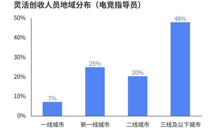 数据来源:比心?APP