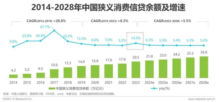 图源：艾媒咨询