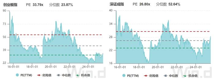 数据来源：开源证券经纪业务总部投顾服务部、wind、腾讯财经