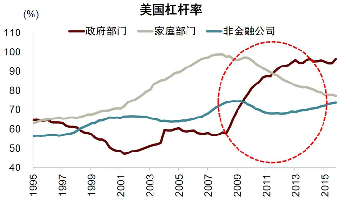 资料来源：Wind，中金公司研究部