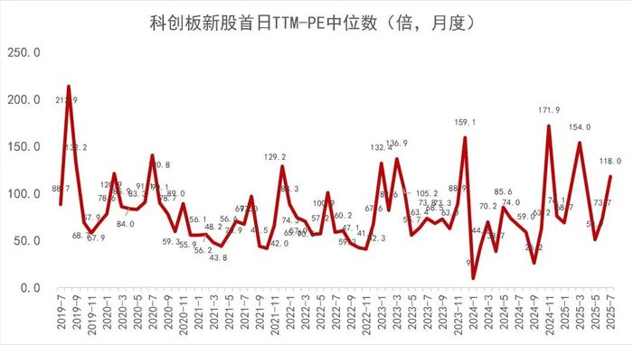 资料来源：Wind，山西证券研究所