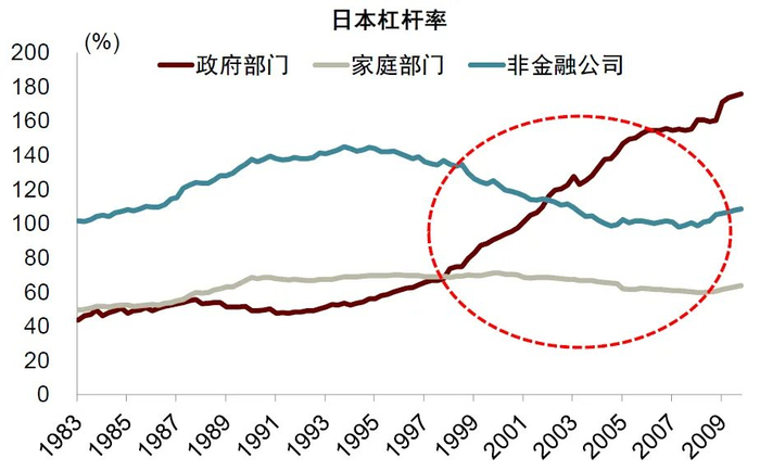 资料来源：Wind，中金公司研究部