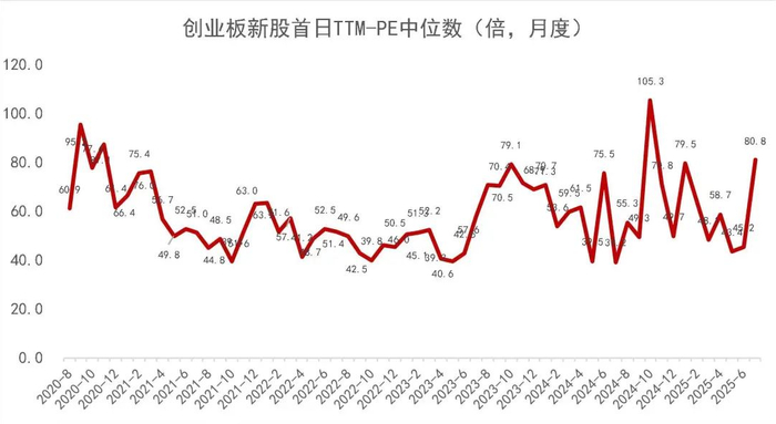 资料来源：Wind，山西证券研究所
