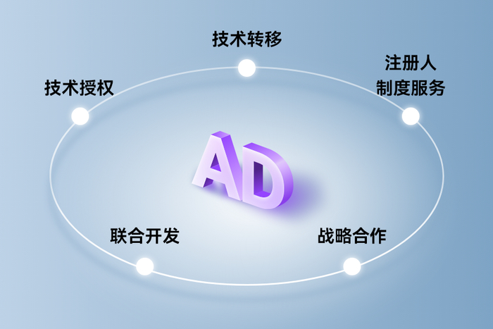 菲鹏AD解决方案合作模式示意图