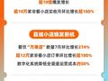 淘宝闪购：623个县域餐饮订单翻倍，834个县域非餐订单翻倍