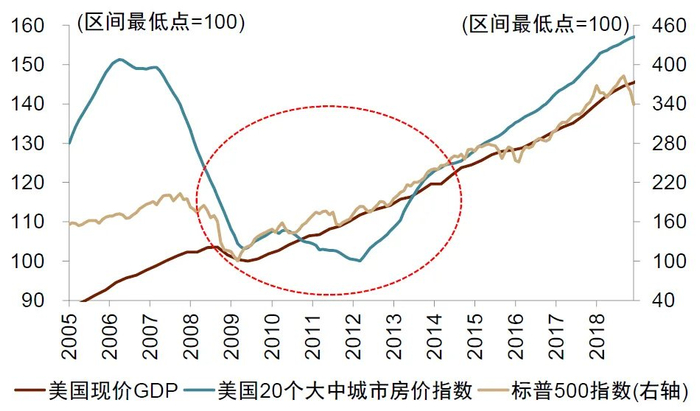 资料来源：Wind，中金公司研究部