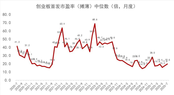资料来源：Wind，山西证券研究所