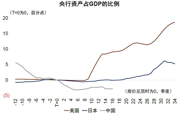 资料来源：Wind，中金公司研究部