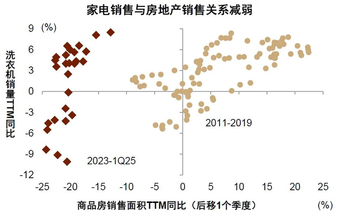 资料来源：Wind，中金公司研究部