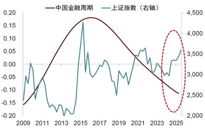 资料来源：Wind，中金公司研究部