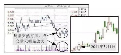 图 2-40 下午两点半之后的下跌