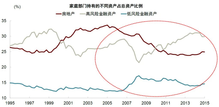 资料来源：Haver，中金公司研究部