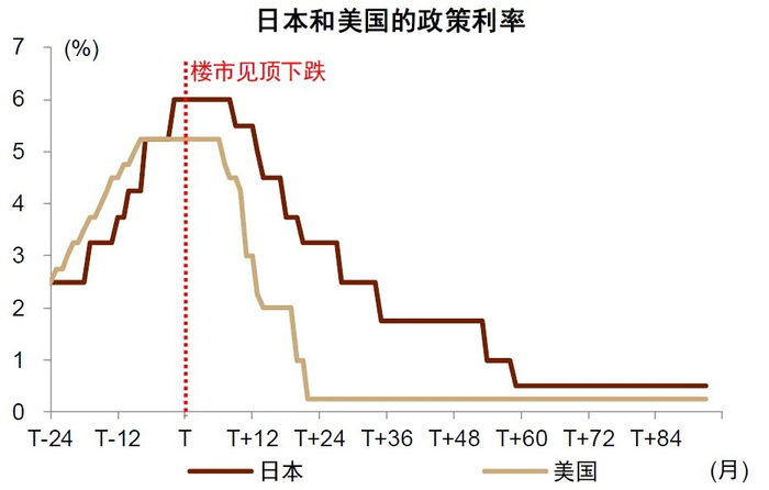资料来源：Wind，中金公司研究部