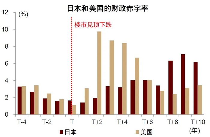 资料来源：Wind，中金公司研究部