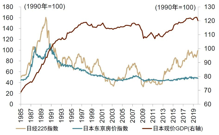 资料来源：Wind，中金公司研究部
