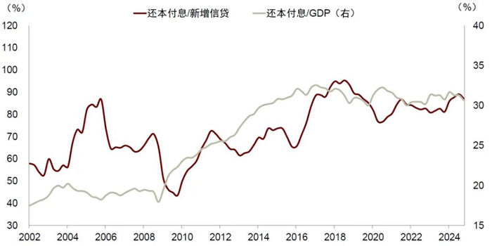 资料来源：Wind，中金公司研究部