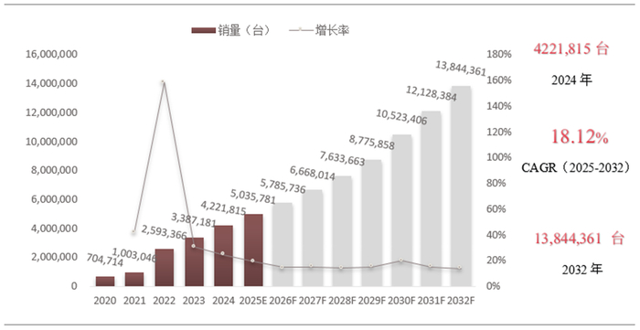 资料来源：第三方资料及百谏方略（DIResearch）研究整理，2025年