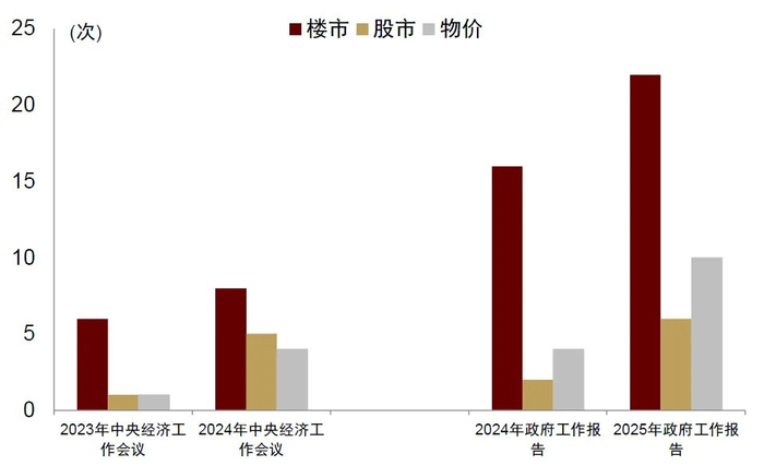 资料来源：中国政府网，中金公司研究部