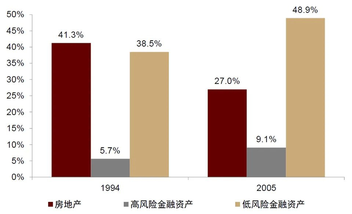 资料来源：日本统计局，中金公司研究部
