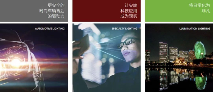 来源：Lumileds