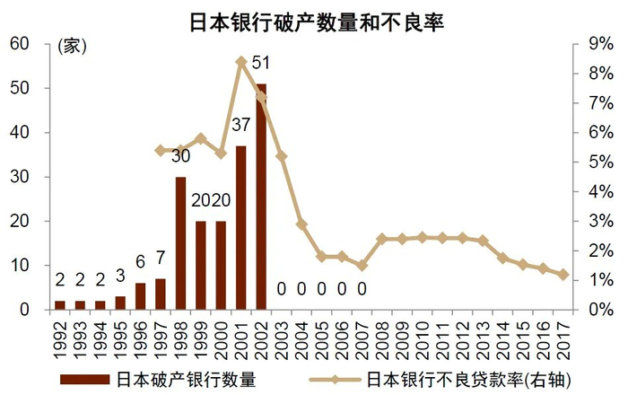资料来源：日本存款保险公司，中金公司研究部
