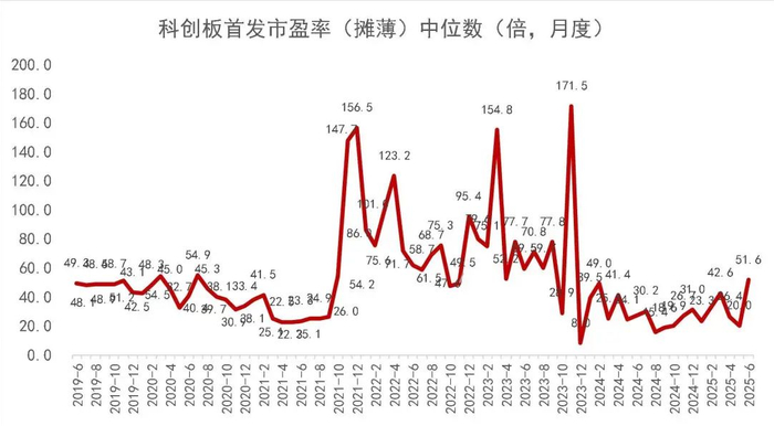 资料来源：Wind，山西证券研究所