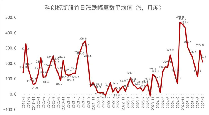 资料来源：Wind，山西证券研究所