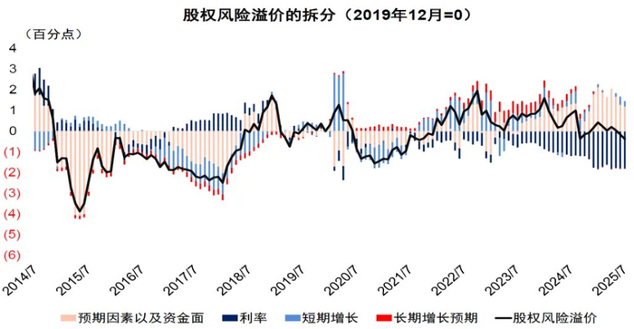 资料来源：Wind，中金公司研究部