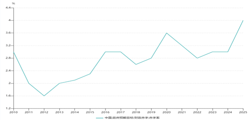 数据来源：WIND，瑞达期货研究院