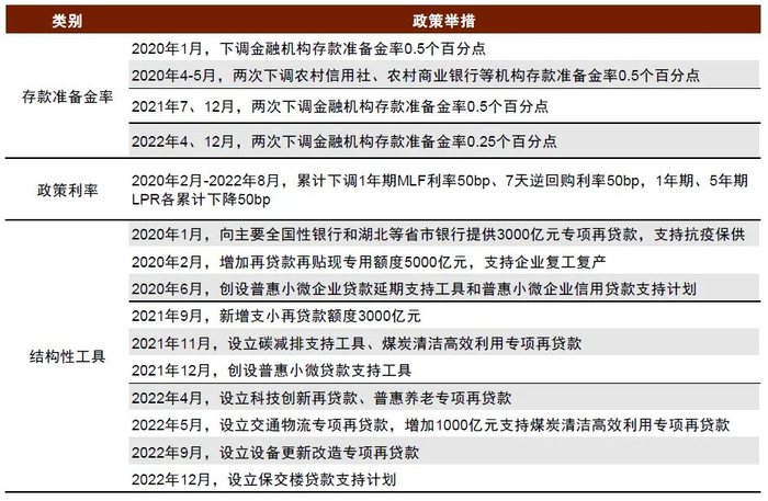 资料来源：人民银行，中金公司研究部
