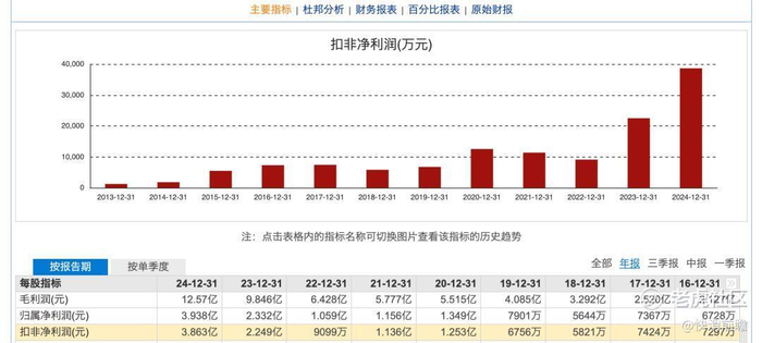 截图自东方财富官网