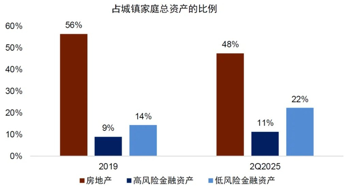 资料来源：Wind，人民银行，中金公司研究部