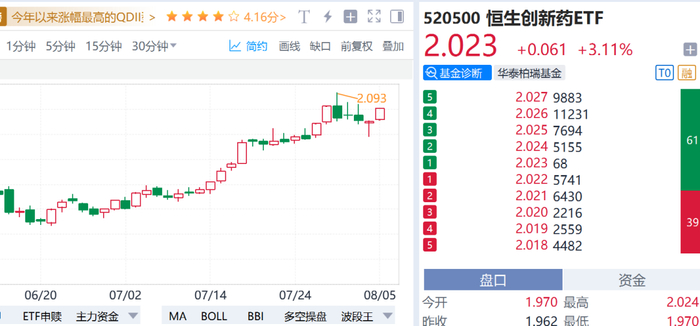 数据来源：Go-Goal