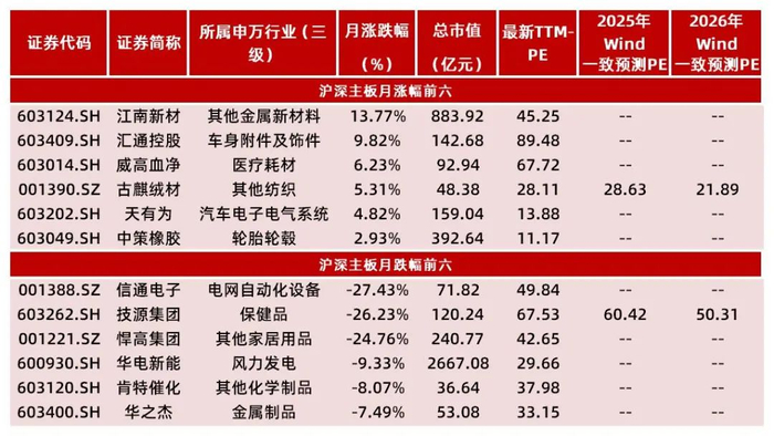 资料来源：Wind，山西证券研究所
