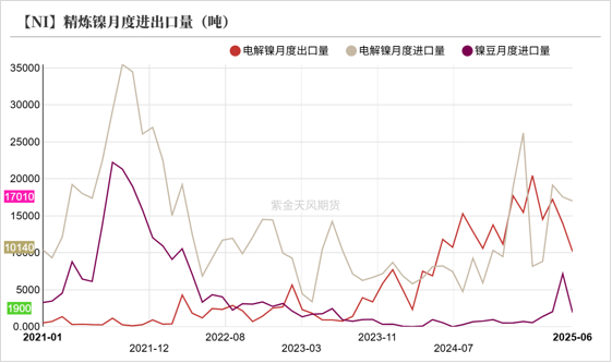 数据来源：SMM；百川盈孚；紫金天风期货研究所