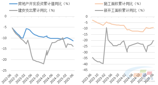 数据来源：水泥大数据（https://data.ccement.com/）